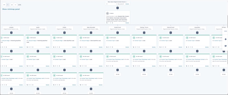 GTM Operations Infrastructure